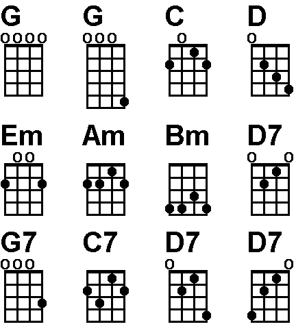 Banjo C Tuning 4 String Chords Chart Small Chart.