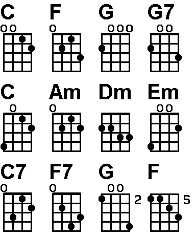 Double C Banjo Chord Chart