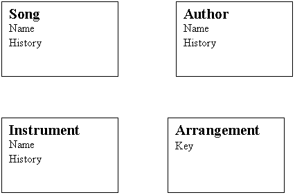 GIF of 4 Entities
